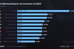 BLAST春季赛淘汰赛阶段即将开启，黑马战队频频爆冷