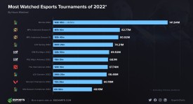 BLAST春季赛淘汰赛阶段即将开启，黑马战队频频爆冷