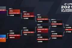 LOL选手直播意外连麦素人，战队处罚及电竞直播管理反思