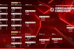 EDG战队成功续约冠军核心ZmjjKK，其成为全球最高薪VALORANT选手！